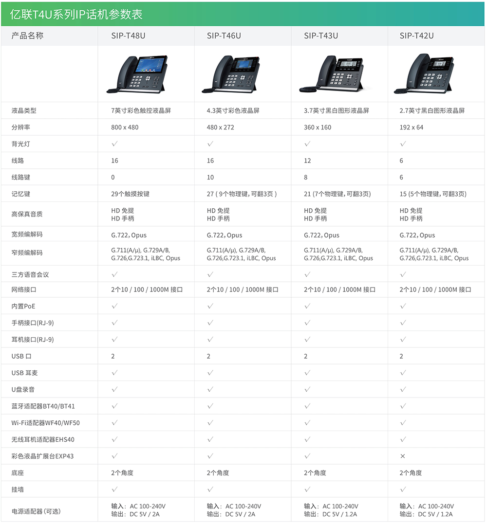 T4U系列话机参数