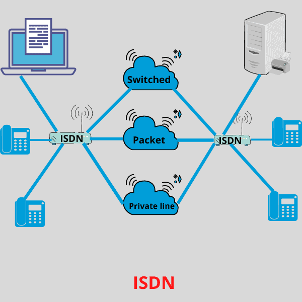 综合业务数字网网络功能