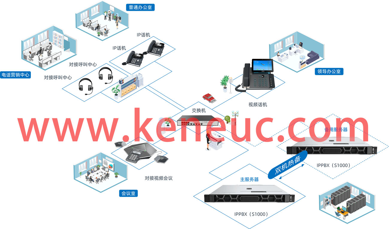 IPPBX金融行业方案(图1)
