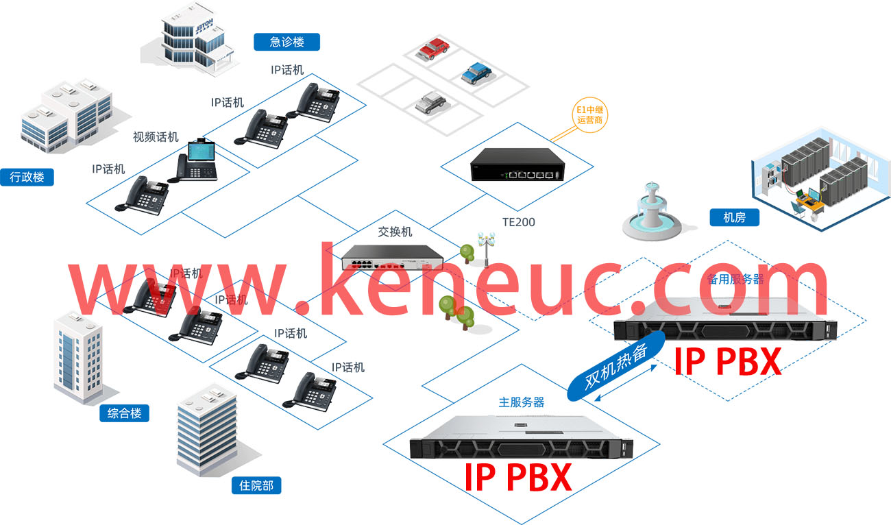ippbx医院电话语音方案(图1)
