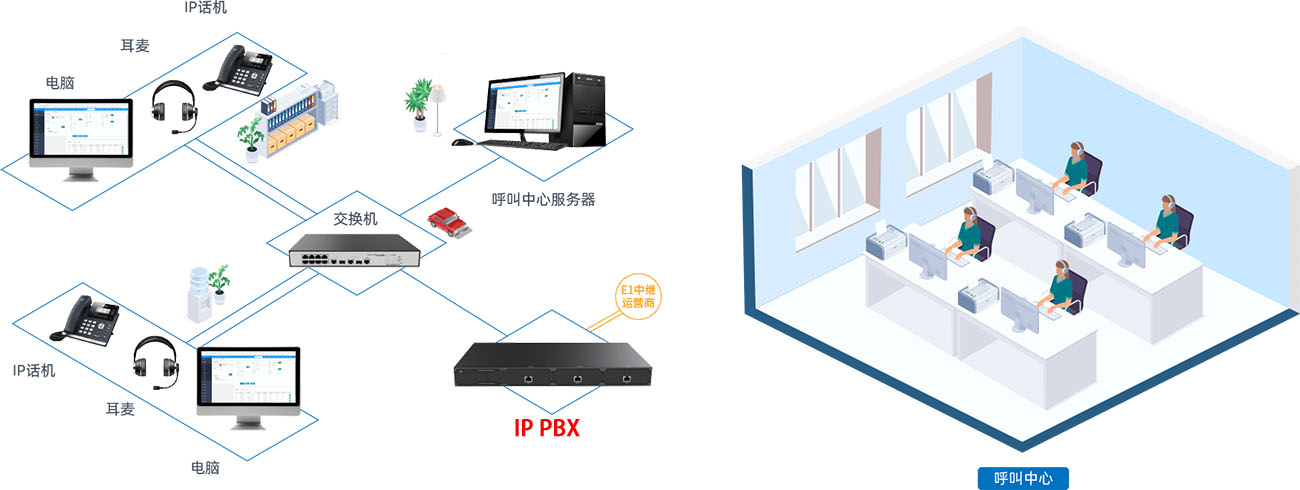 ippbx医院电话语音方案(图3)