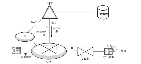 800号业务示意图