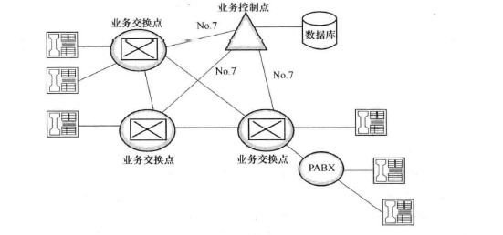 嵌入网结构示意图