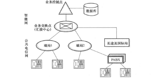 叠加网的示意图