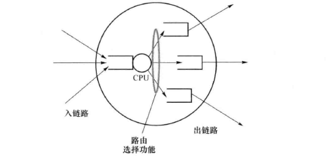 分组交换节点在路由选择中的工作原理