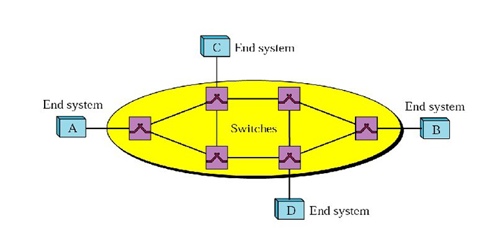 分组交换基本原理