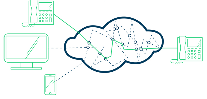分组交换技术交换网