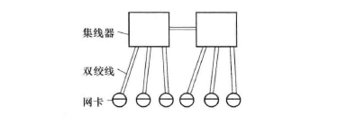 以太网系统结构图