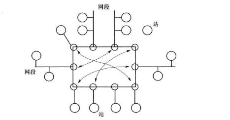 以太网交换机内的多个数据通道