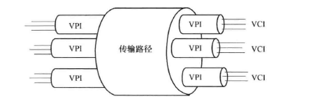 ATM虚电路概念示意图