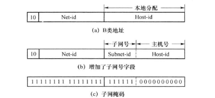 子网掩码的意义