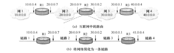 互联网转发分组