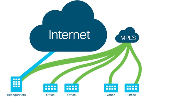 路由器结构及多协议标记交换（MPLS）技术