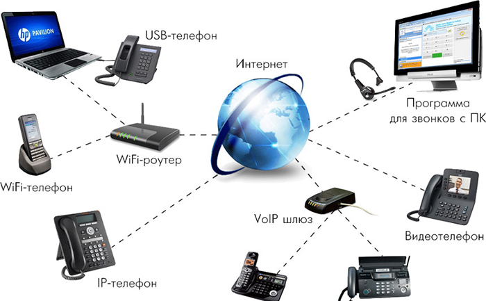 IP电话网系统的原理与架构