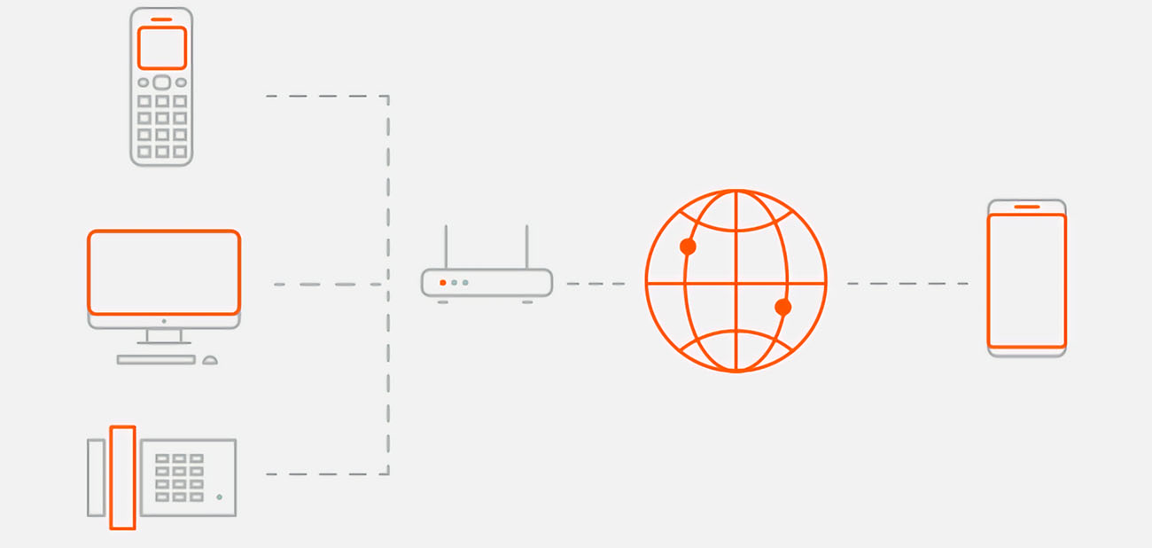 IP语音新的起点(图1) VoIP是与过去的决裂