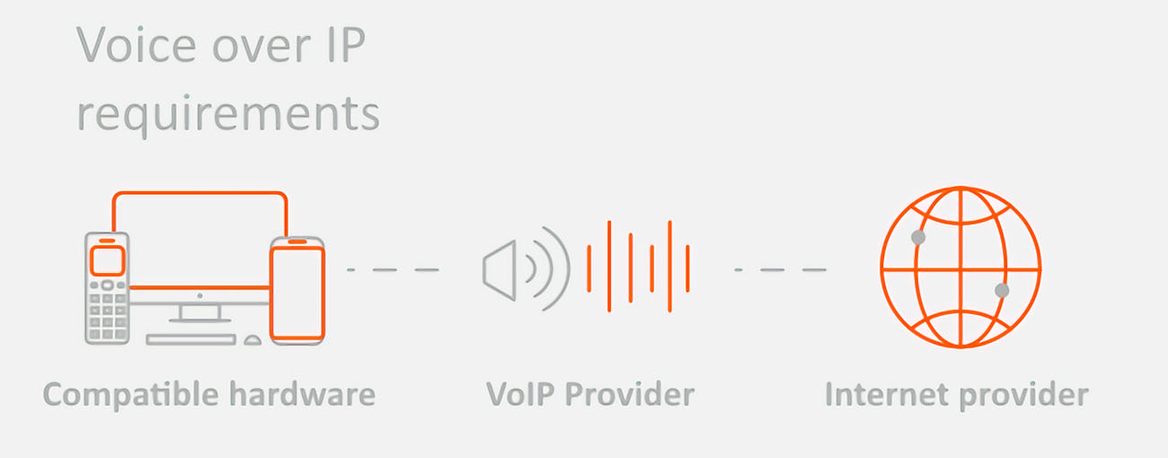 IP语音新的起点(图2) VoIP技术脱颖而出