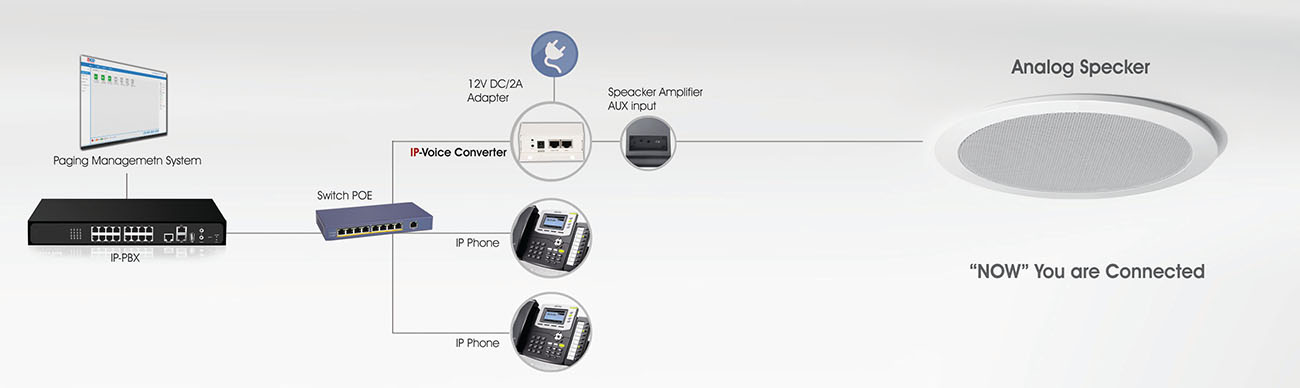 VoIP可以使用SIP通话