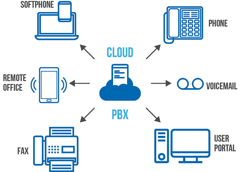企业办公电话系统方案如何选择