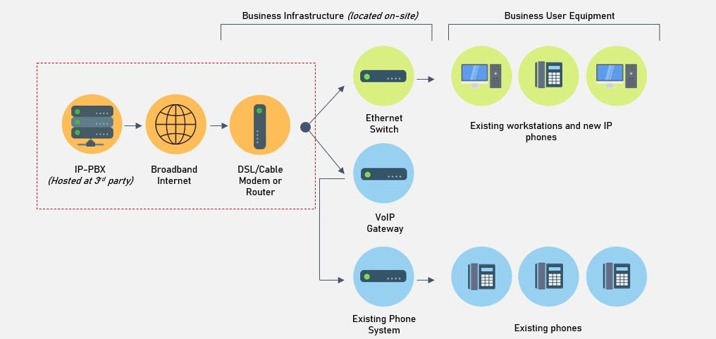 IP电话的工作原理是什么