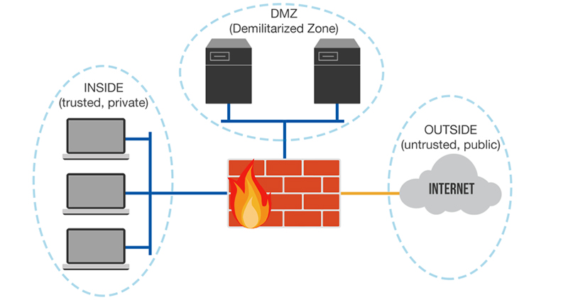 网络的可信任性和可信网络