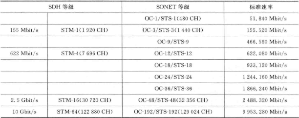 网络节点标准速率