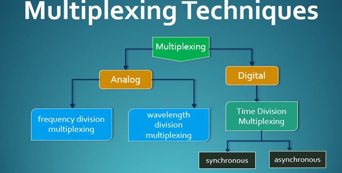 同步复用和映射原理和基本单元