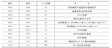 C2字节编码