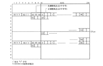 指针偏移值