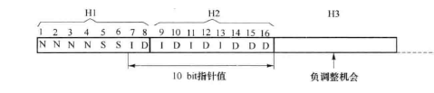 指针值