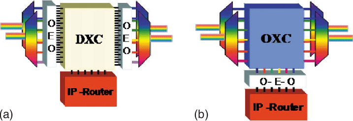 数字交叉连接设备