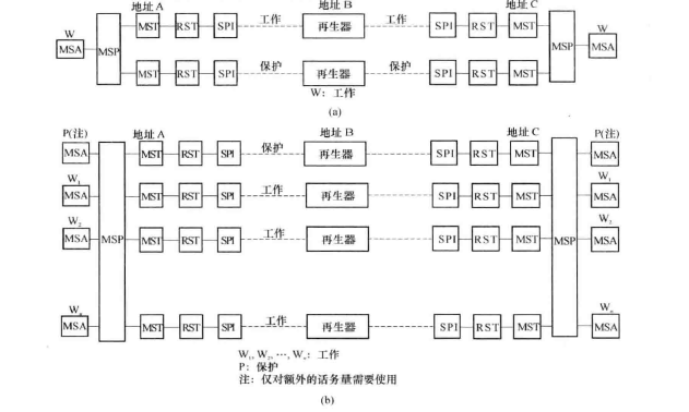 线路保护倒换