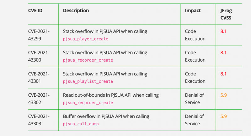 披露的 PJSIP 安全漏洞