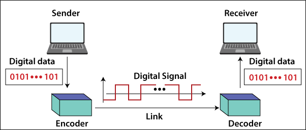 传送网性能指标