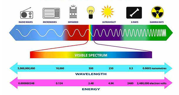 波动理论分析光纤的特性