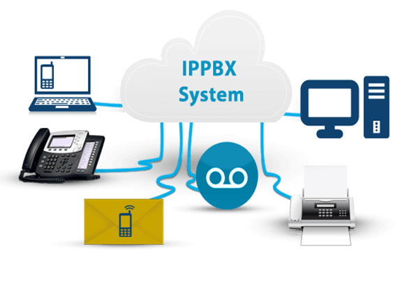 IP电话系统和商业VoIP系统使用指南
