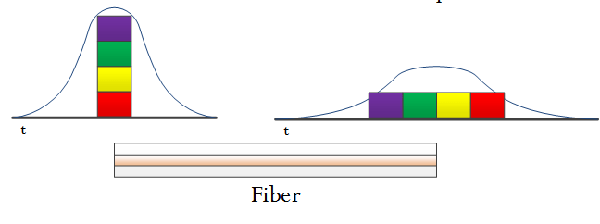 光纤的特点效应