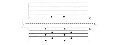 半导体激光器(图1) 半导体的能带结构
