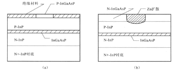半导体激光器(图3) 激光器横截面结构