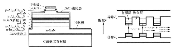 半导体激光器(图4) 多量子激光器结构