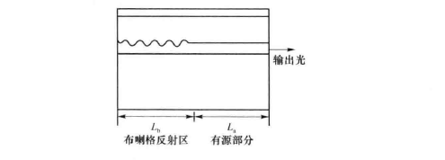 半导体激光器(图6) DBR半导体激光器结构