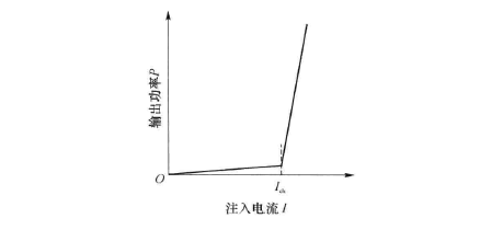 半导体激光器稳态特性(图1) 半导体激光器的典型P-I特性曲线