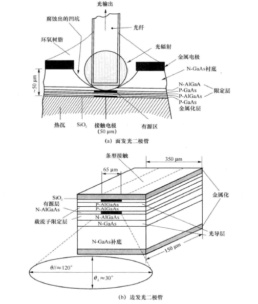 图21 发光二极管的光谱曲线