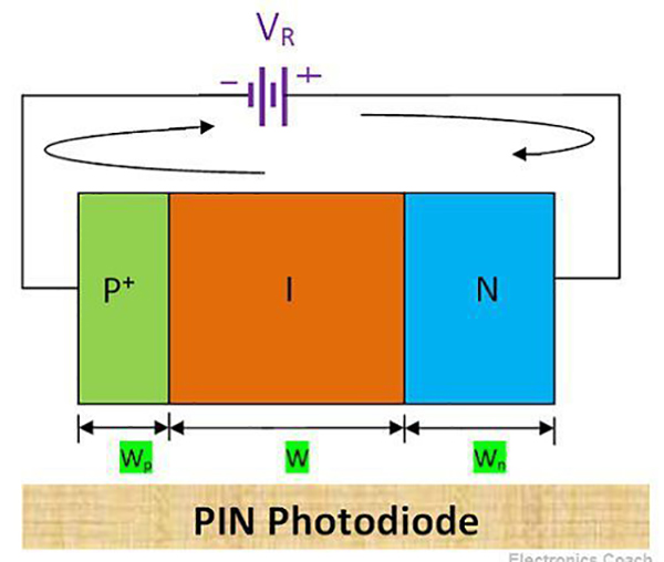 光检测器-PIN光电二极管