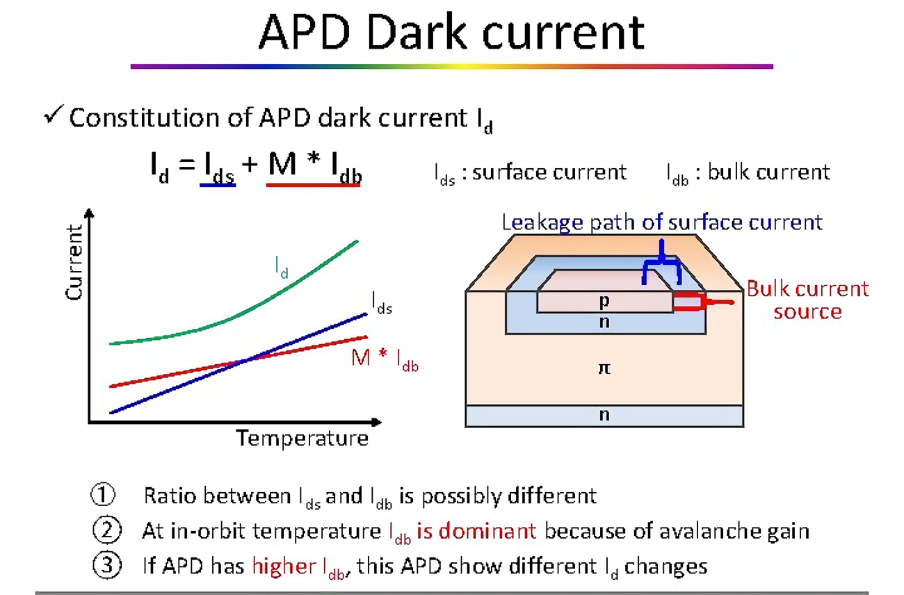 apd暗电流
