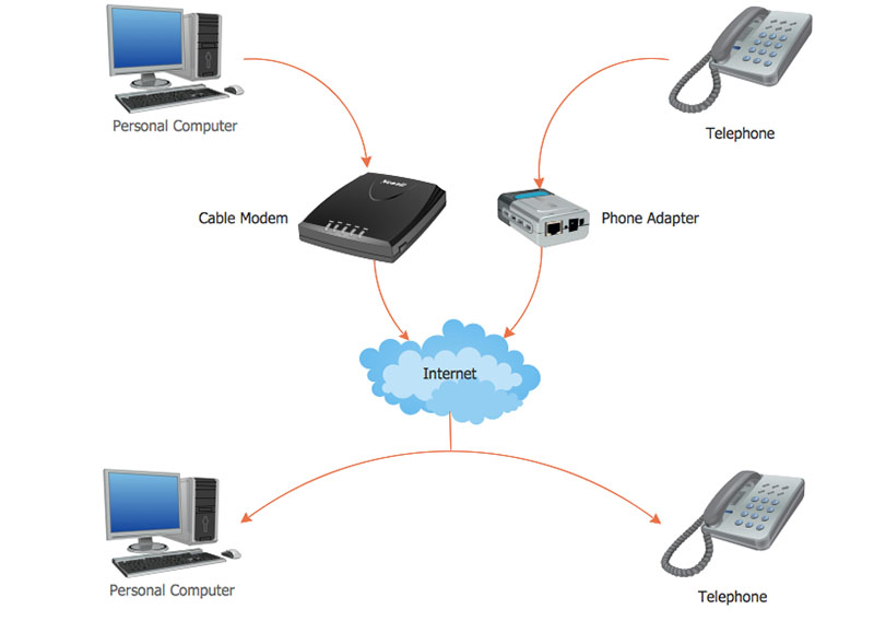 网络电话单通：如何解决单向音频问题