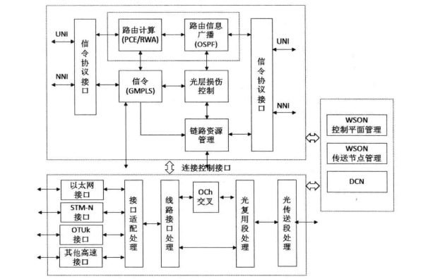 WSON网络节点架构