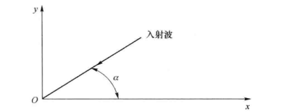 入射波和移动方向