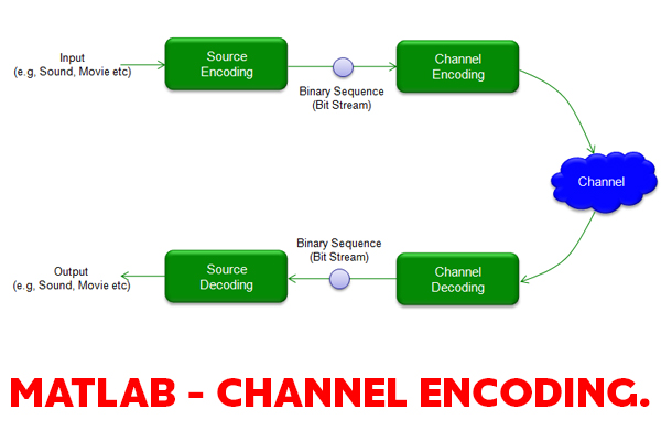 分集和交织技术