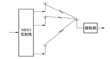 多天线发单天线收系统