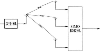 单天线发多天线收系统